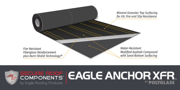 Combining fire resistance and waterproofing in one system